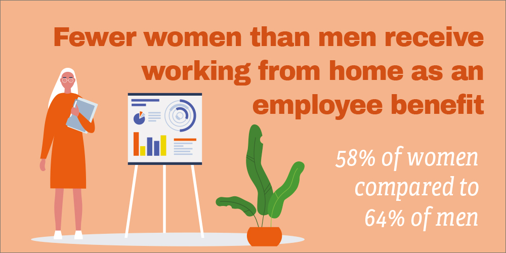 Employee benefits bias Mason Frank